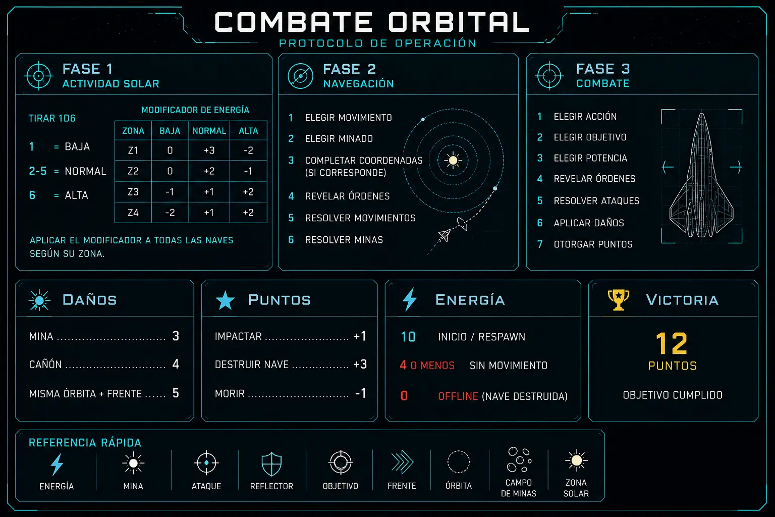 Combate Orbital — imagen 2